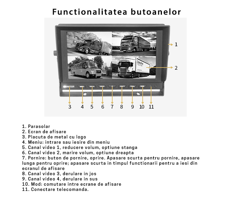 Monitor cu ecran tft 7 inch pentru dube camioane si utilaje