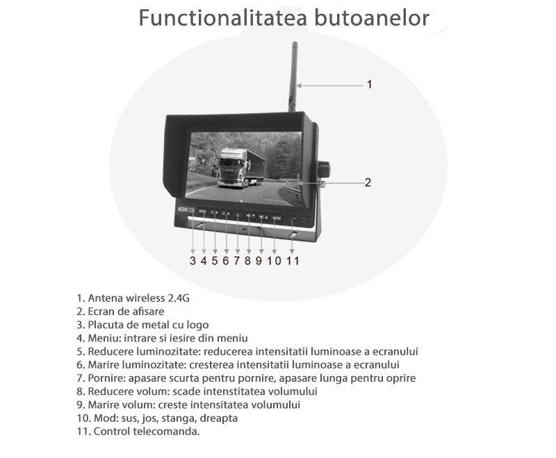 monitor wireless ecran digital tft 7inch dube camioane utilaje