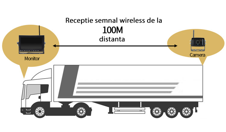 monitor wireless ecran digital tft 7inch dube camioane utilaje