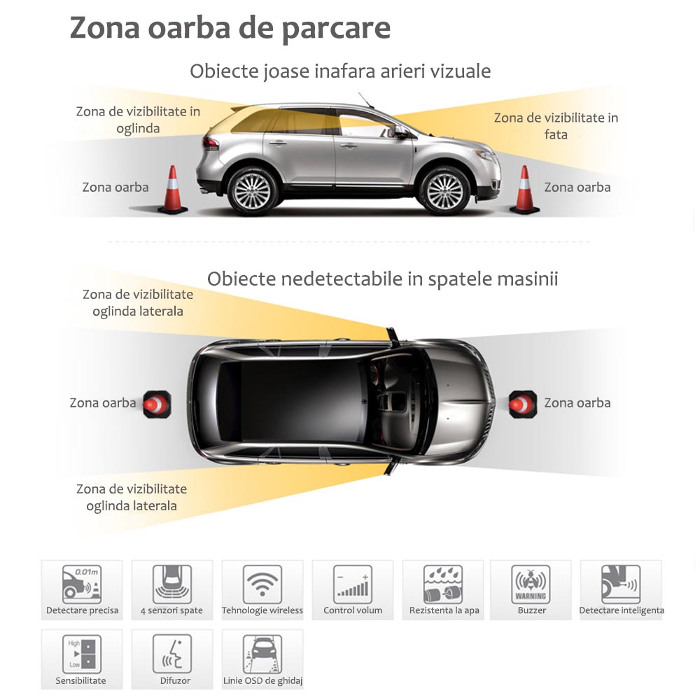 senzori de parcare steelmate zona oarba