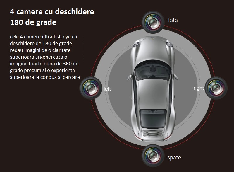 pozitionare camere sistem de parcare 360 de grade